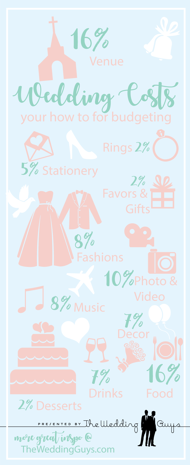 Wedding budget infographic for new year's resolutions for couples